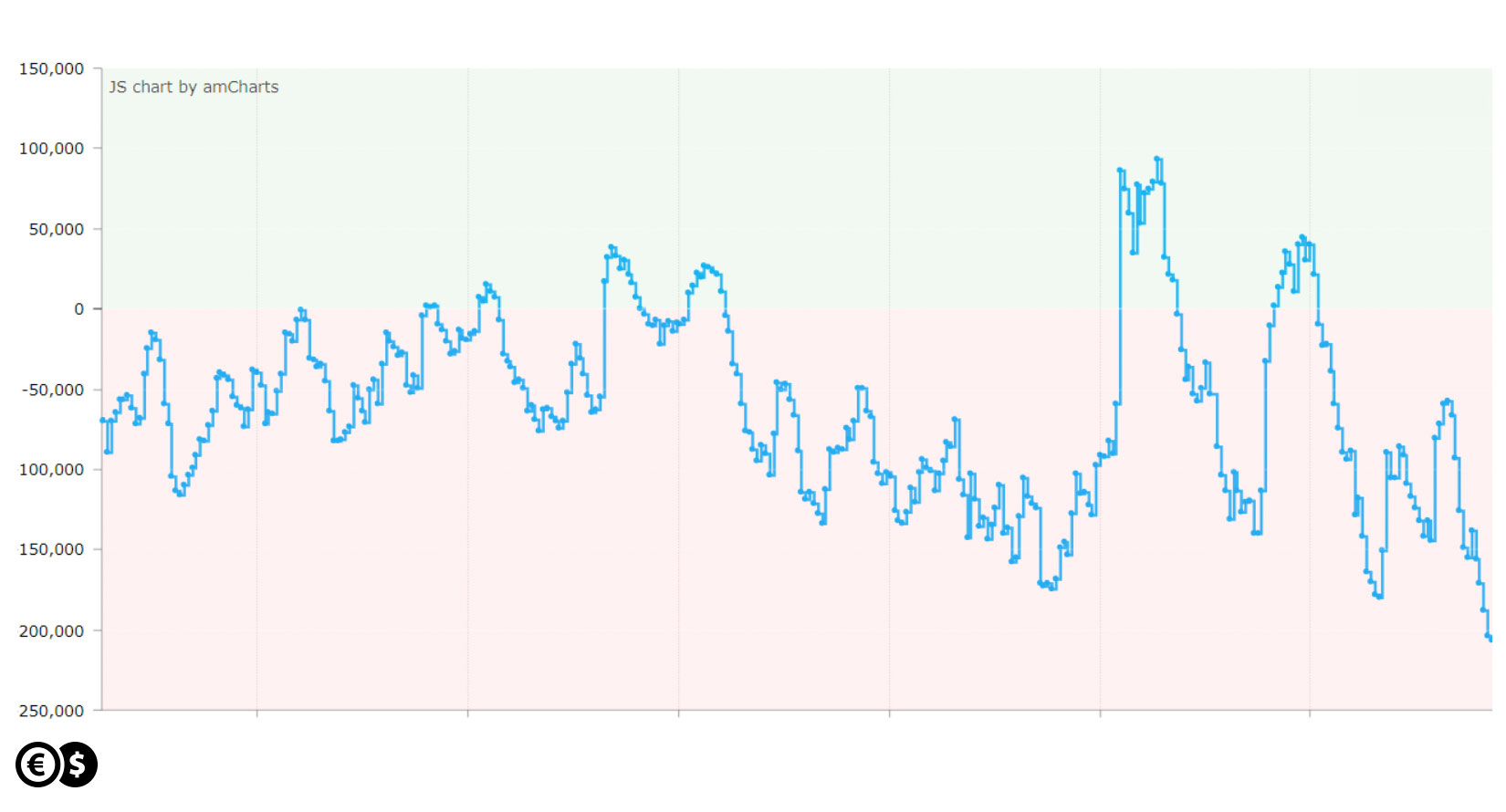 vix