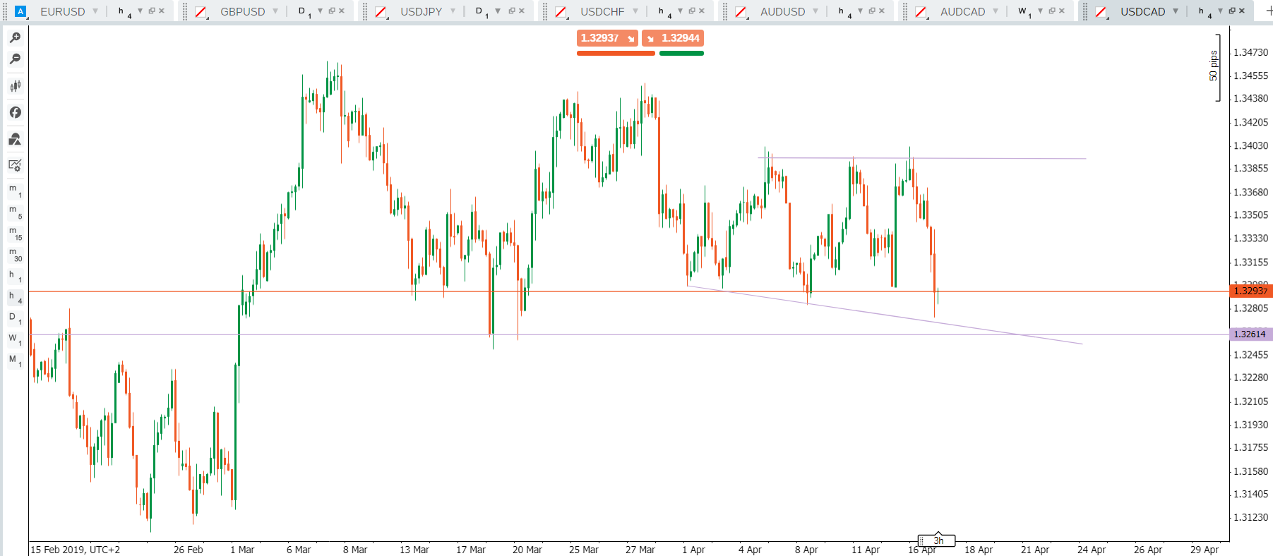 Kurs USDCAD