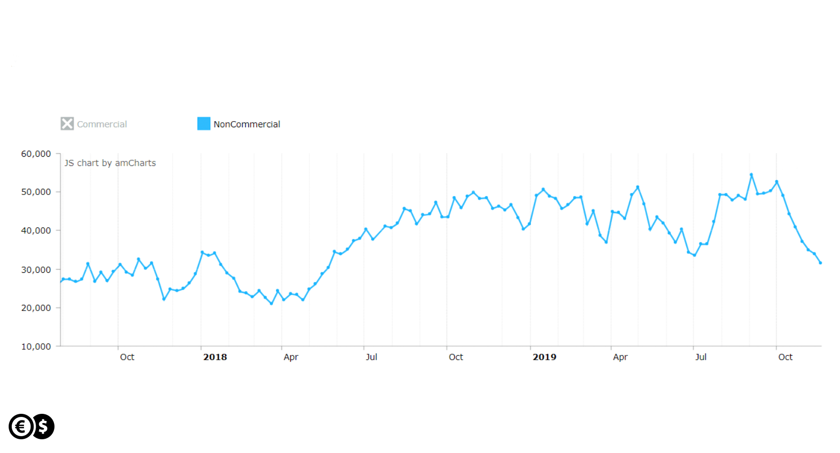 dxy