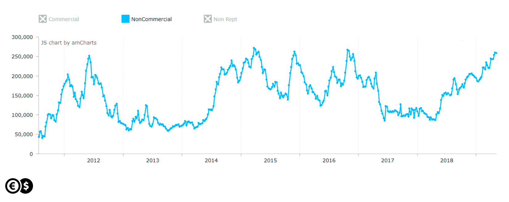 Wykres AUD/USD