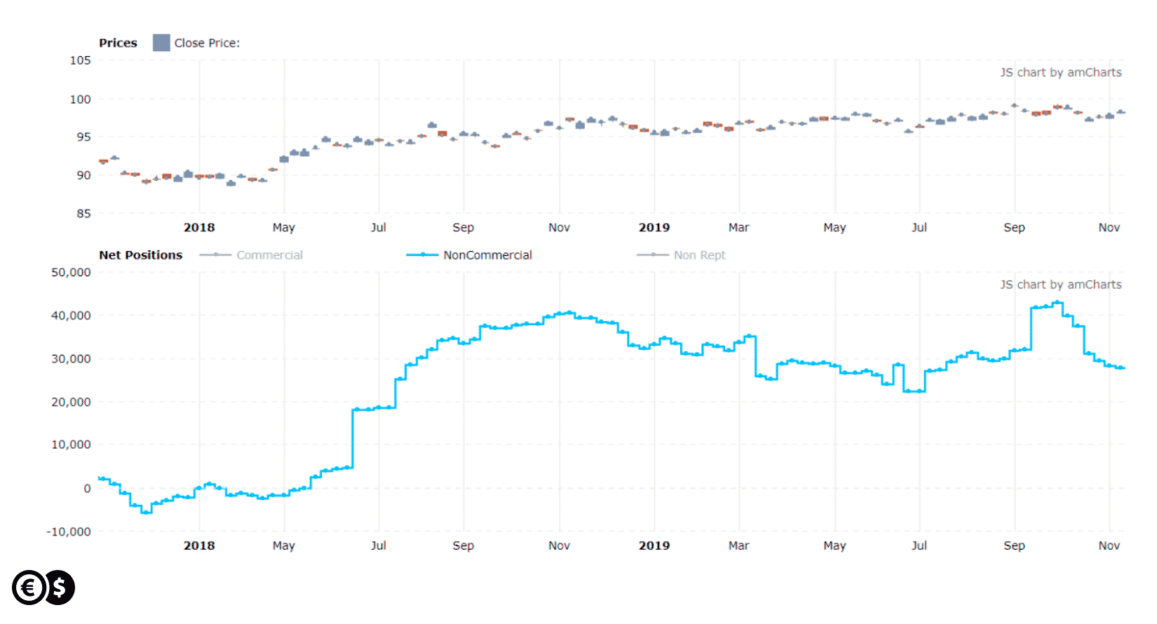 usd