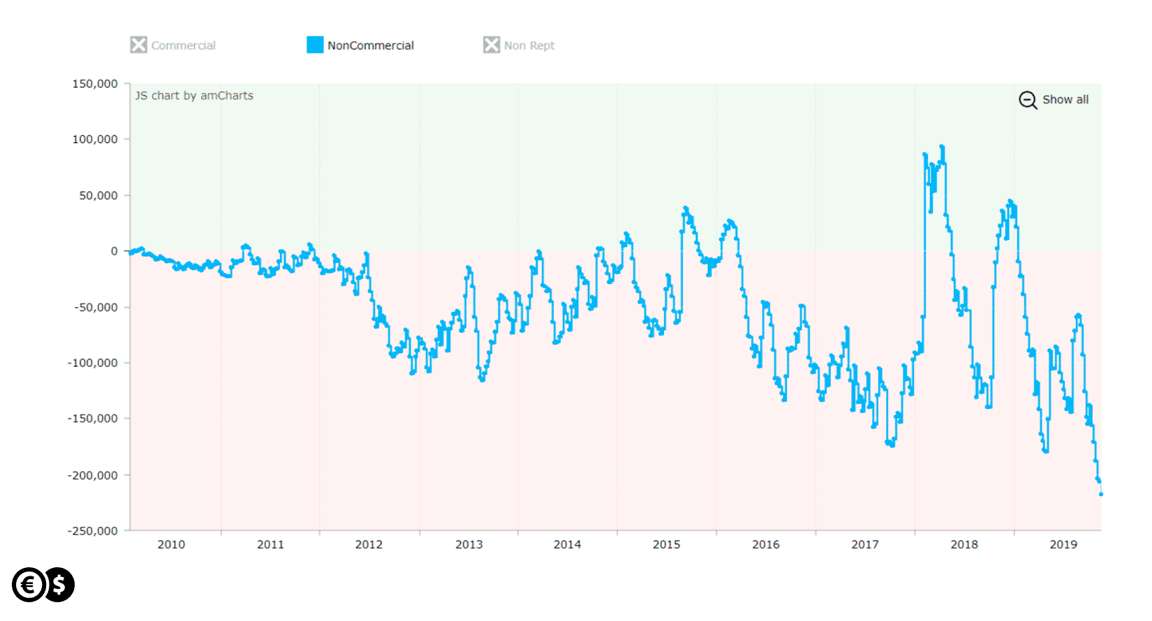 vix